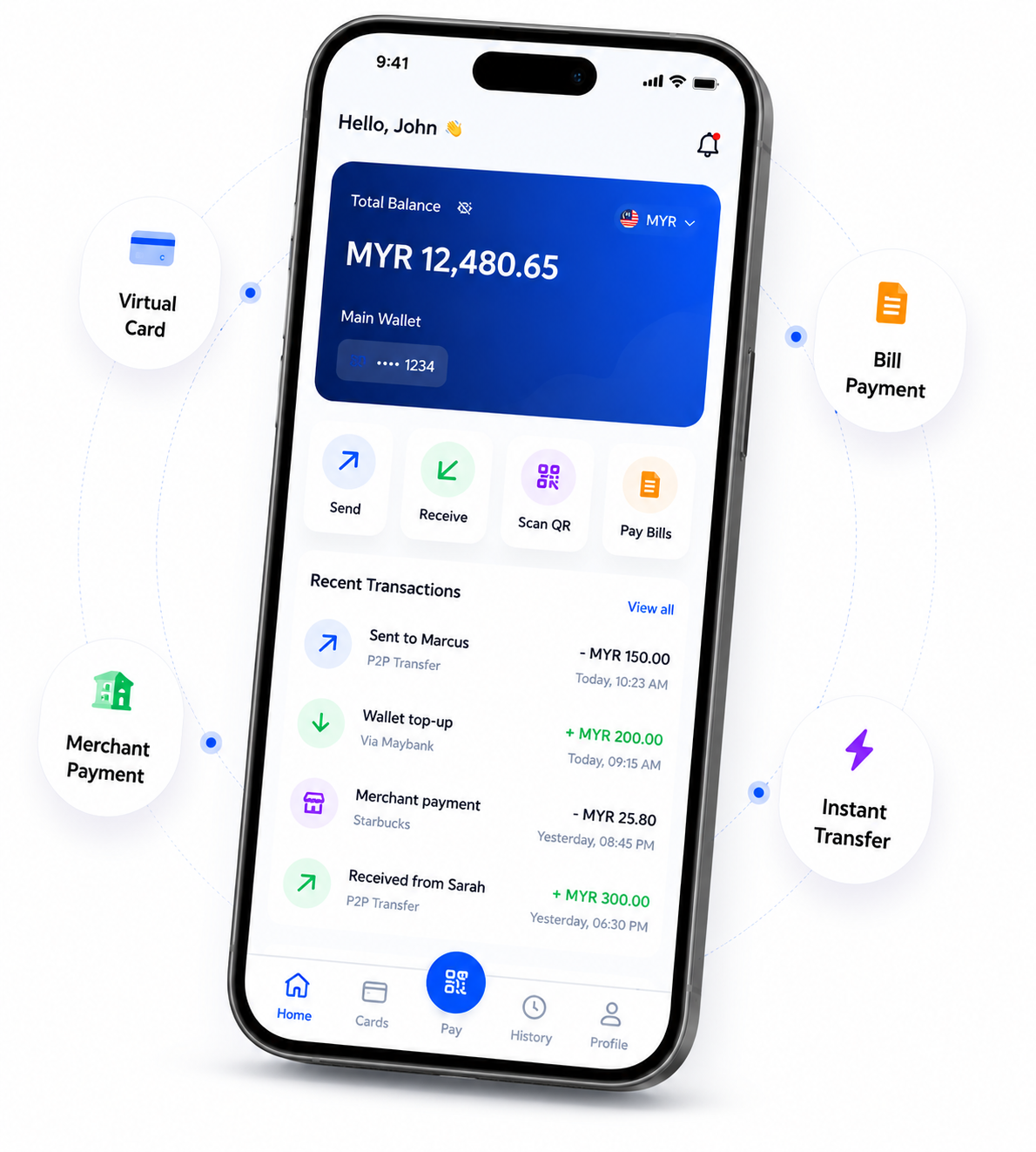PayX digital wallet workflow