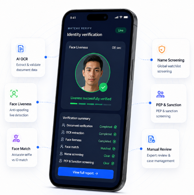 WatchX eKYC verification workflow